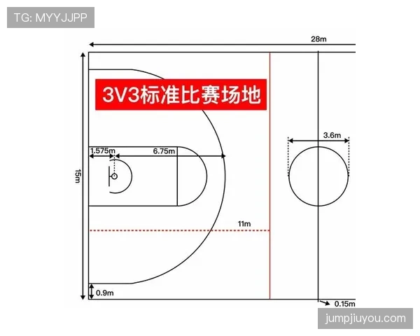 中线规则解析：篮球比赛中如何正确理解与应用？