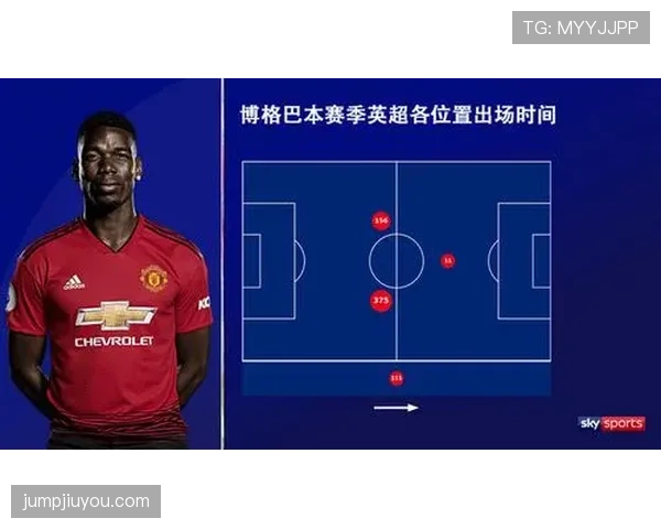 B费在反击体系中的战术适配性与进攻参与机制分析