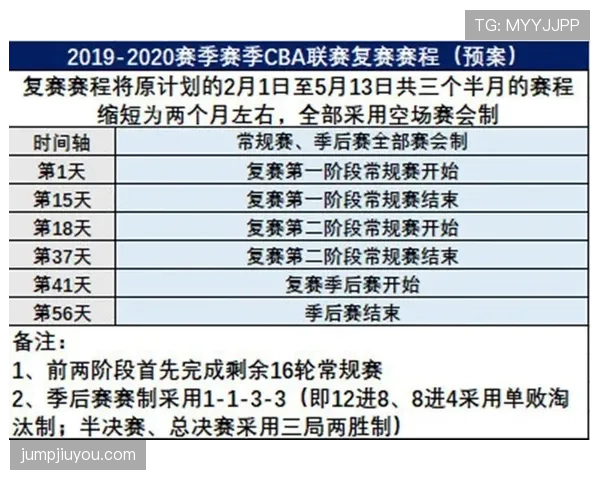 伤停补时由裁判根据换人、受伤和VAR等停顿时间累计决定