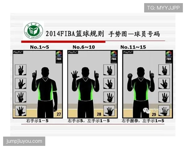 裁判手势规则解析：篮球比赛中各种手势的含义与判罚标准