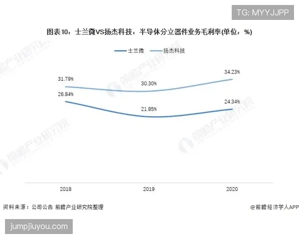 费尔明与佩德里：技术特点差异与状态走势对比分析